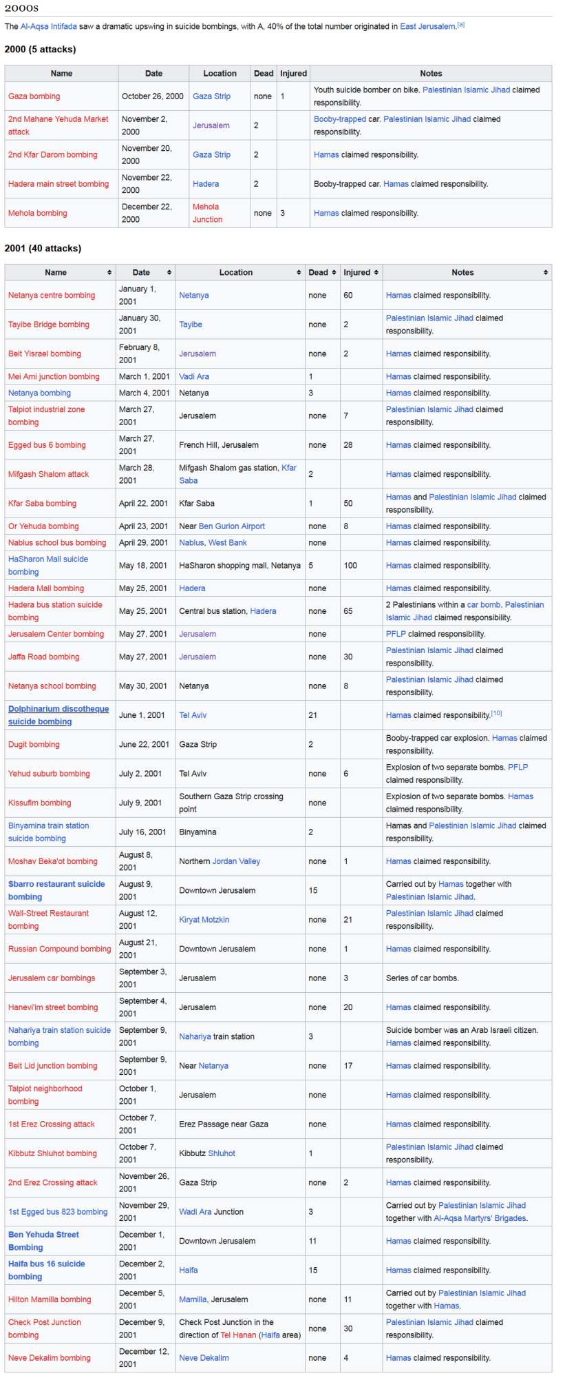 Screenshot_2023-04-08 List of Palestinian suicide attacks - Wikipedia(2).png