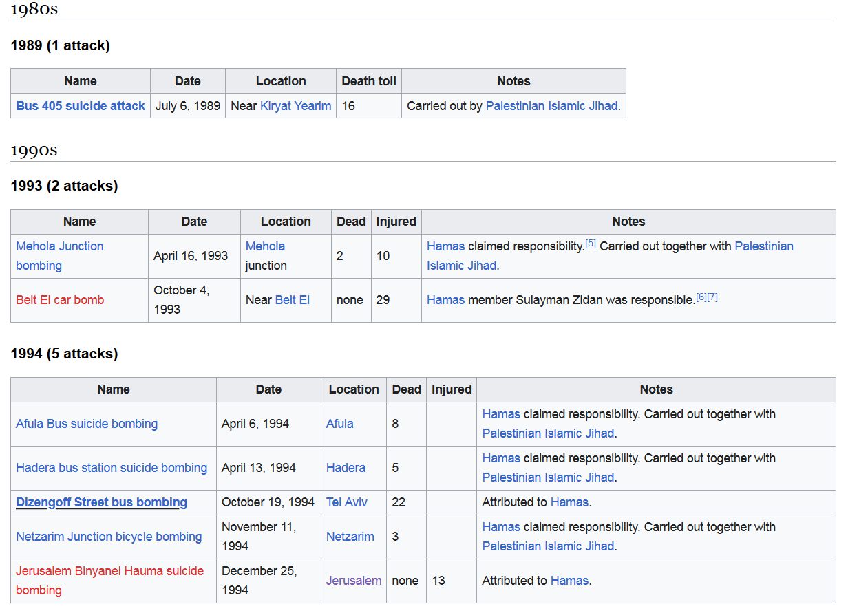 Screenshot_2023-04-08 List of Palestinian suicide attacks - Wikipedia.png