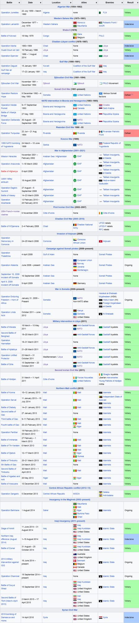 Screenshot_2023-07-04 List of battles involving France in modern history - Wikipedia.png