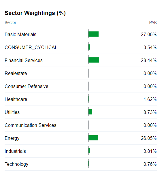 sectorweight_.png