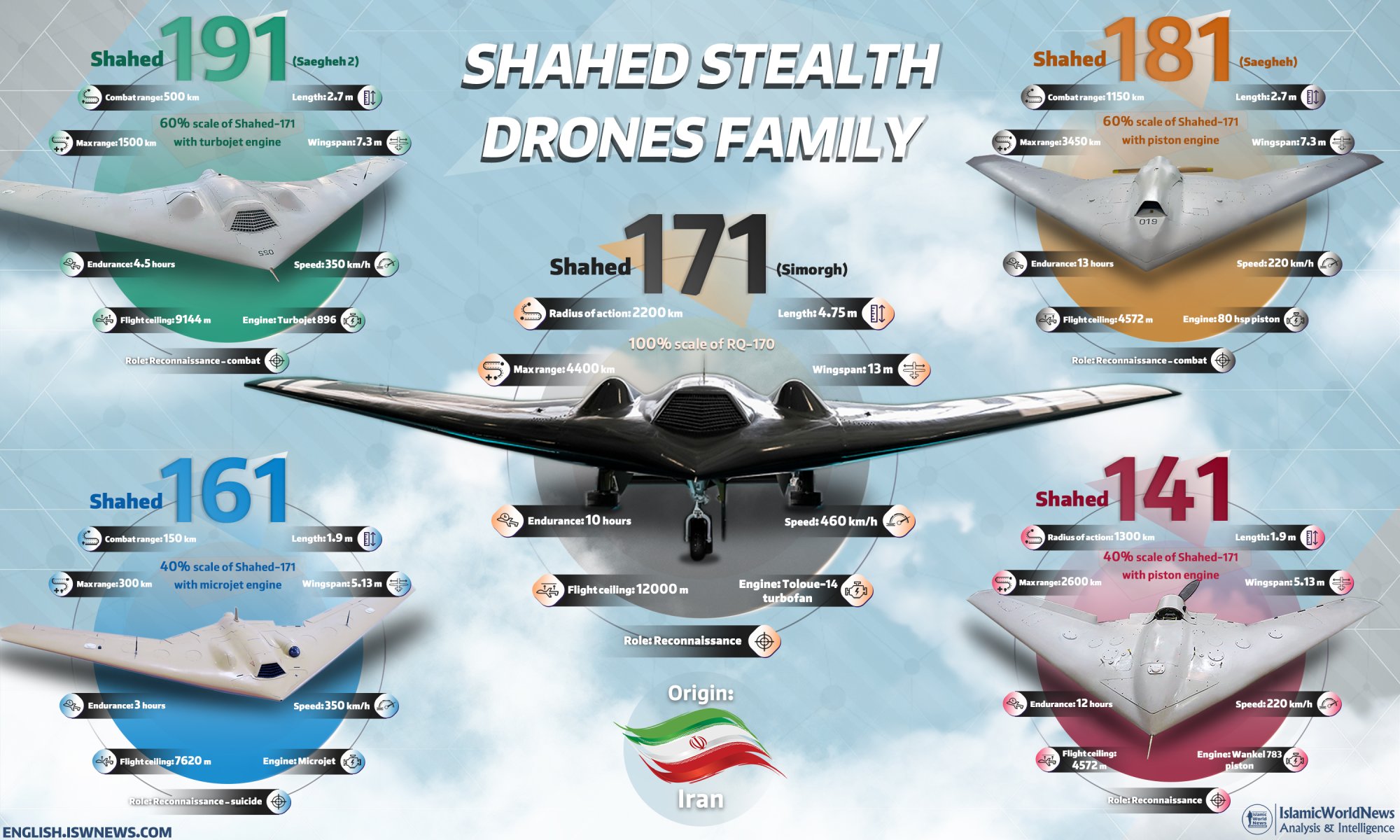 Shahed-171-drone-Shahed-stealth-drones-family-EN.jpg