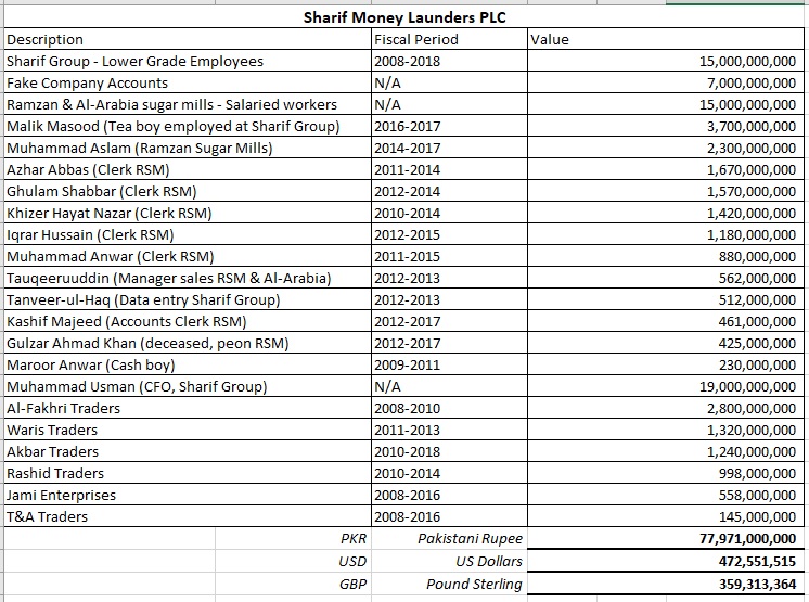 SharifFamilyPLC.jpg