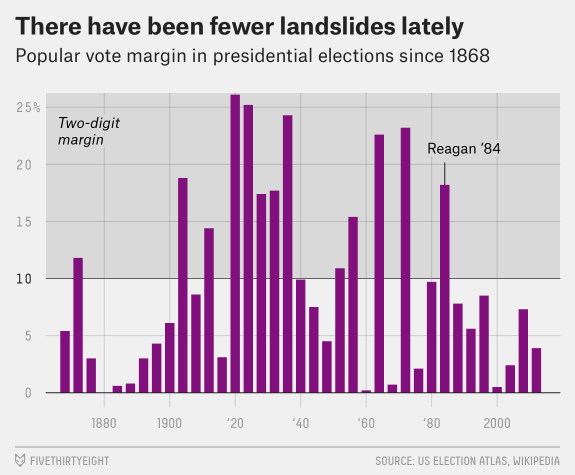 silver-landslide-chart-1.png