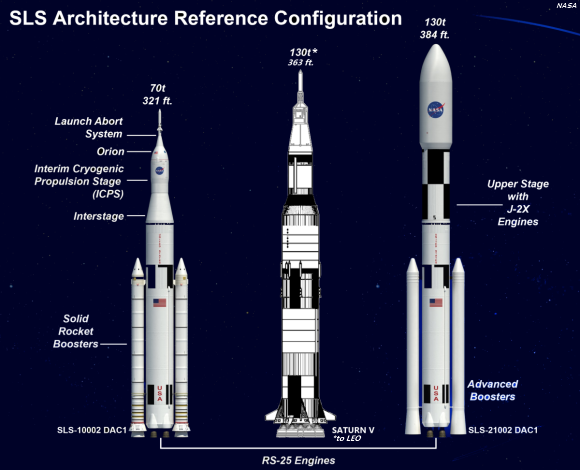 SLS_SATURNV.png