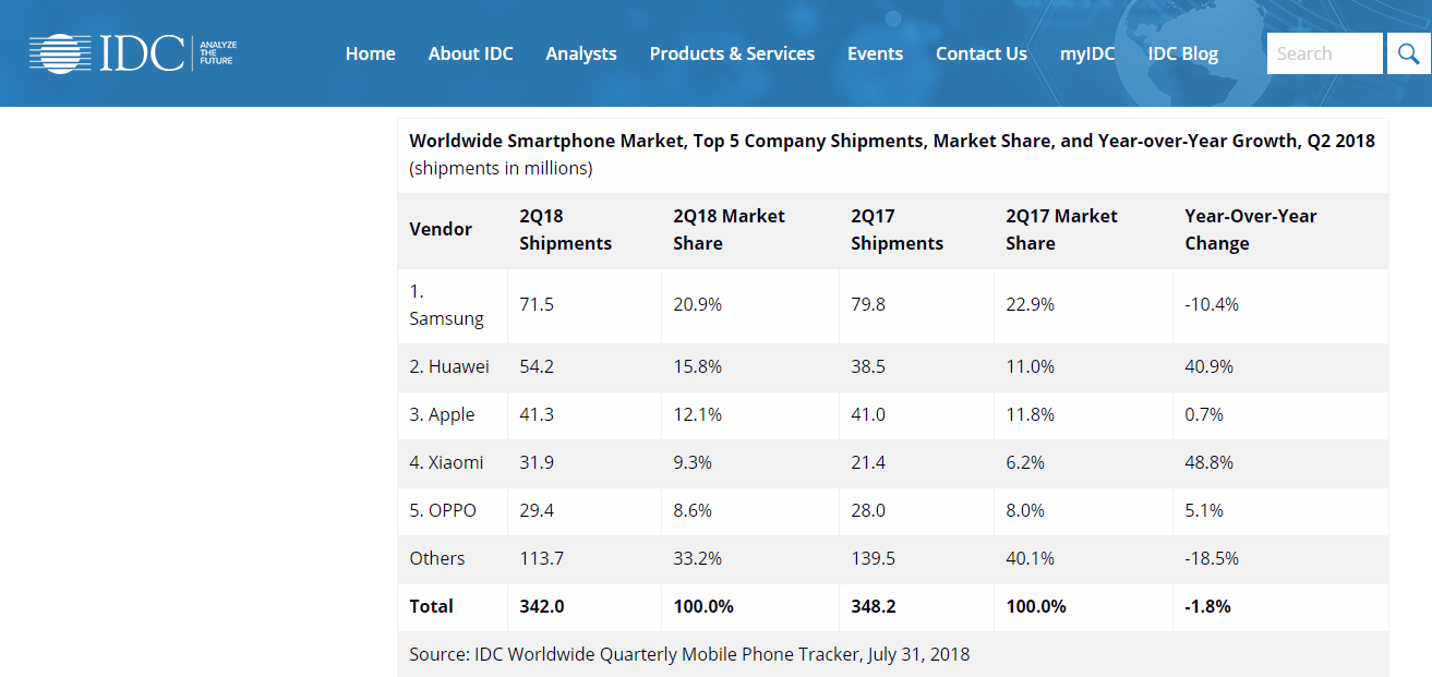 Smartphone Shipments.png