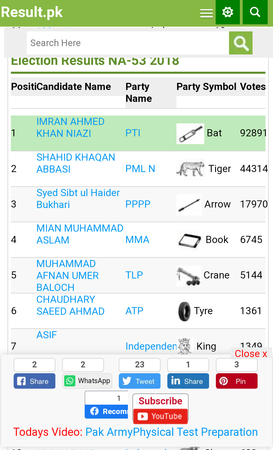 snapshot_election.result.pk_1611717227109.png