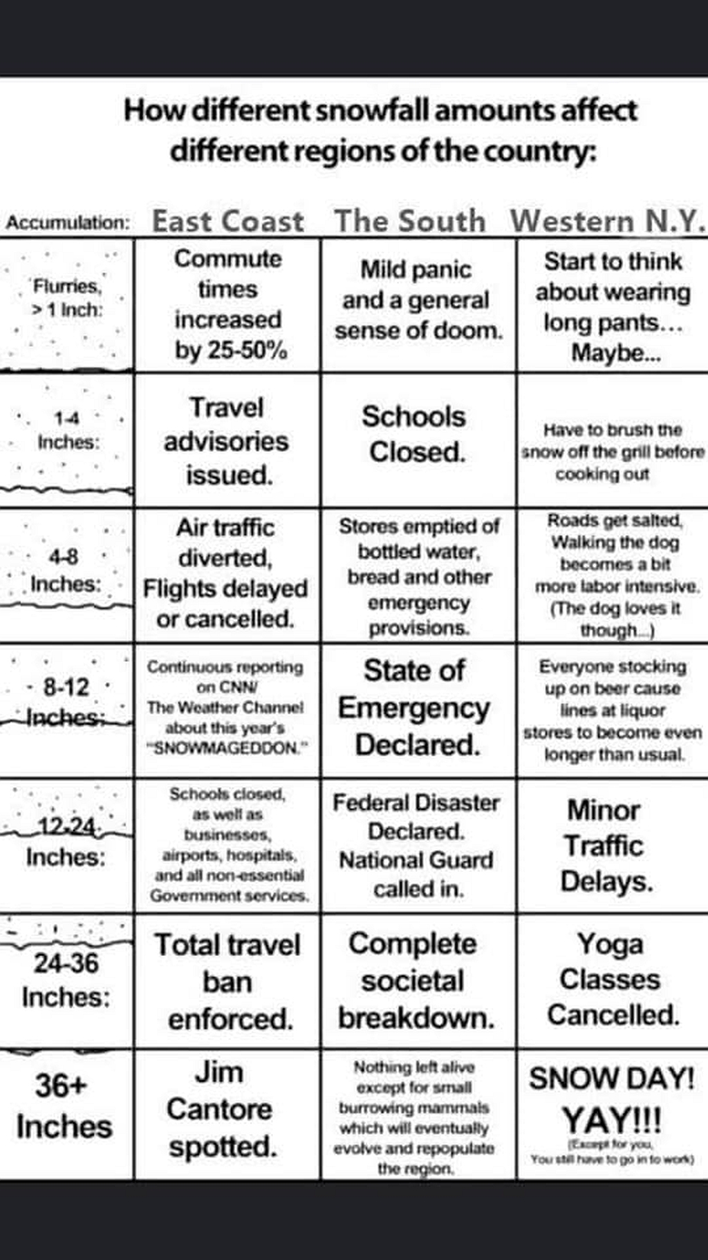 snow chart.jpg