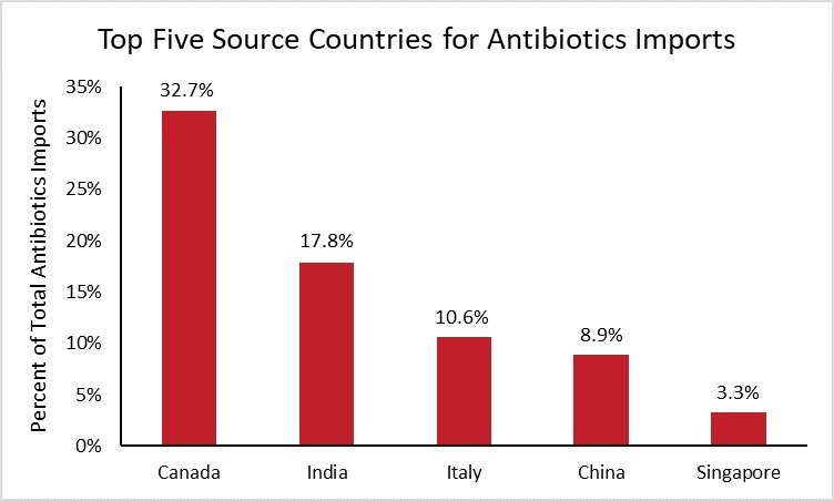 source-countries-antibiotics.jpg