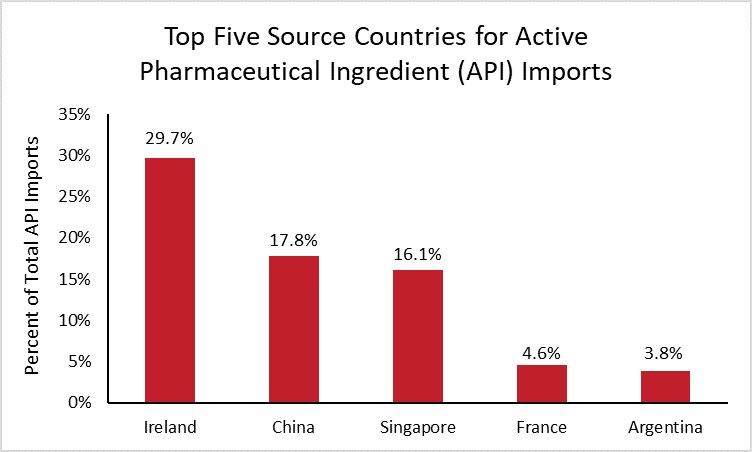 source-countries-api.jpg