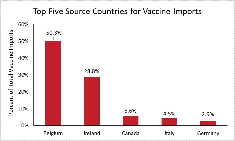 source-countries-vaccines.jpg