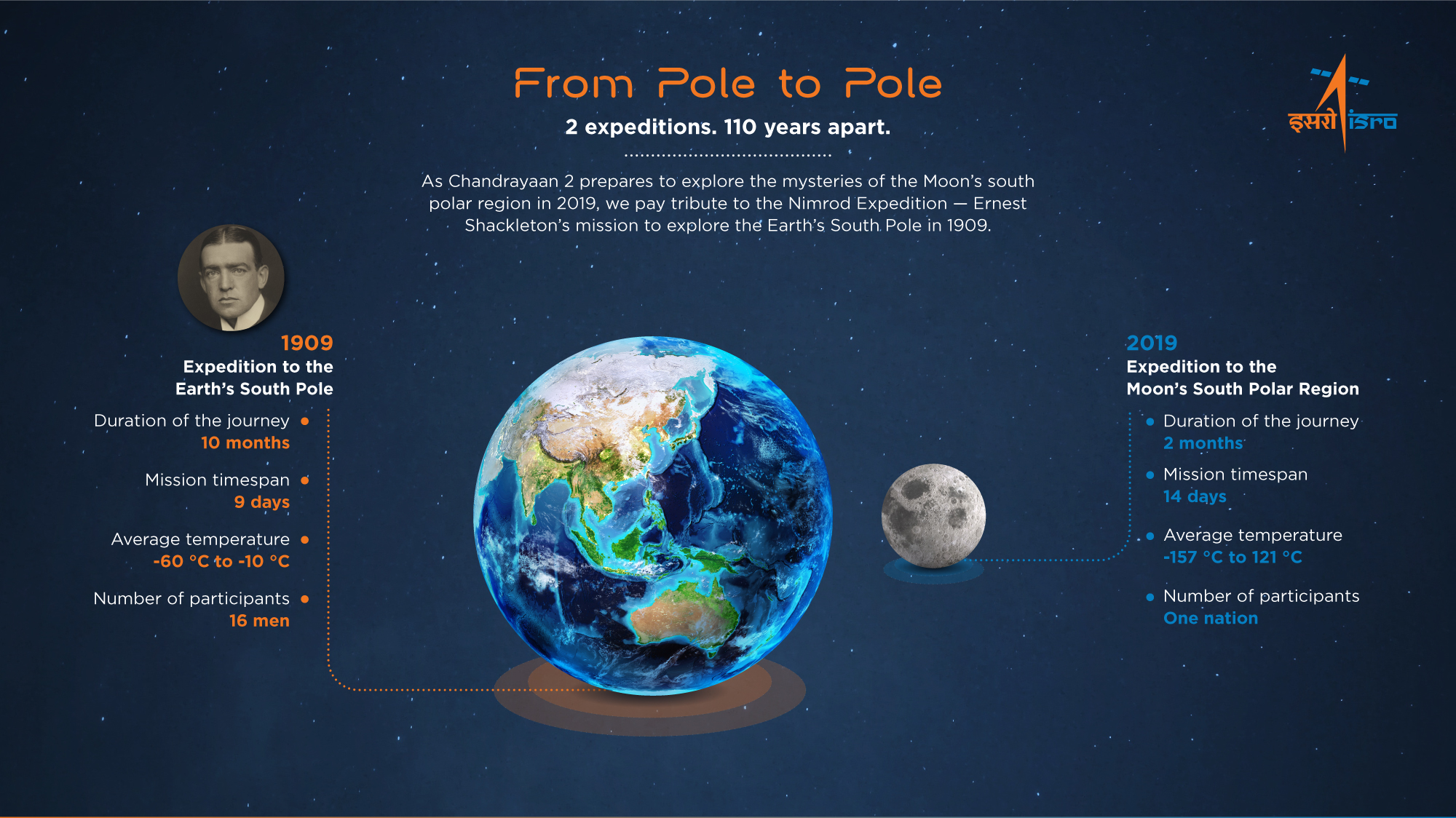 south-pole-infographics-3a.jpg