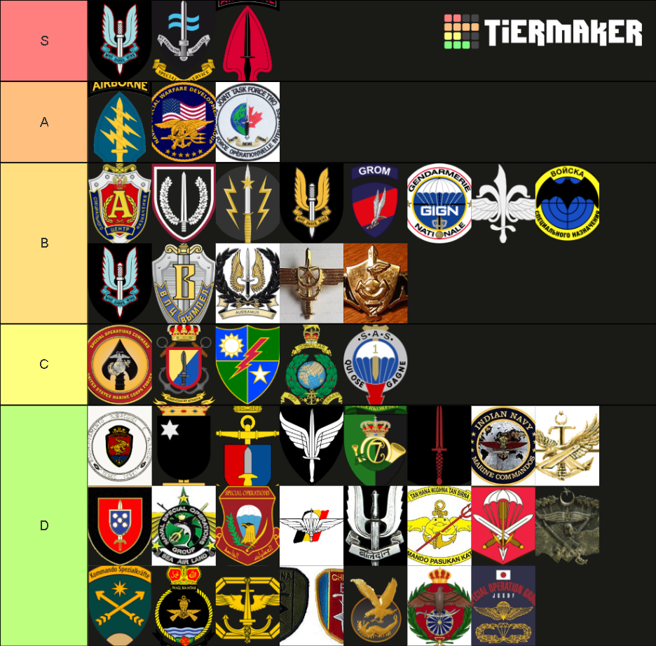 World SOF/SF units tier list. | Pakistan Defence