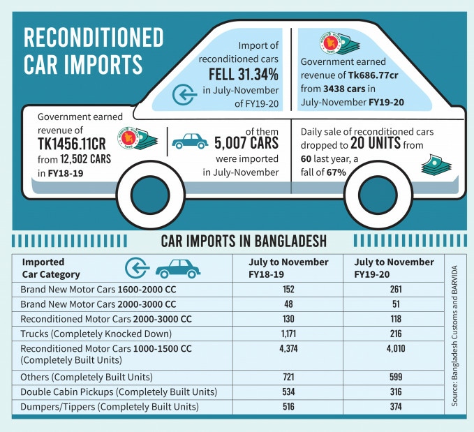 sr_car_import_infograph.jpg