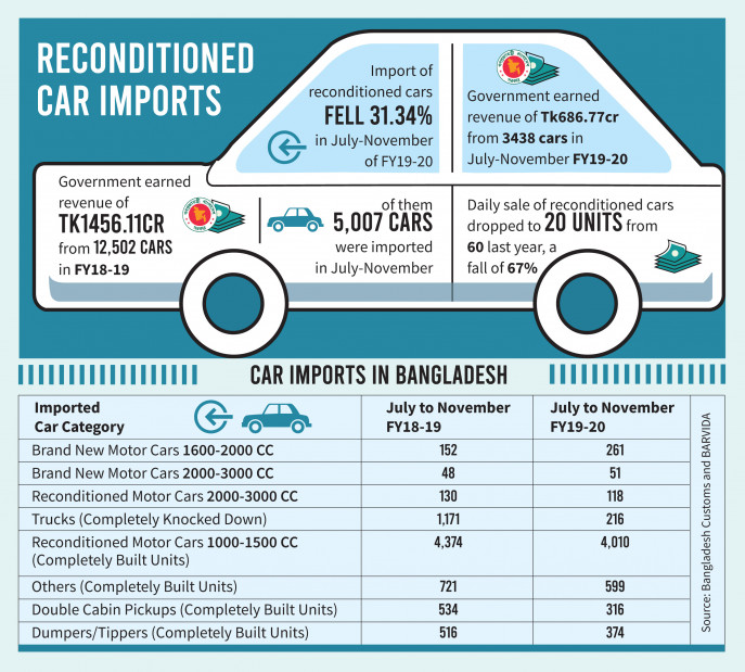 sr_car_import_infograph.jpg