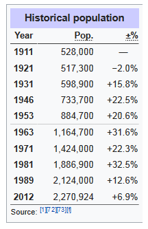 Sri Lankan Tamils - Wikipedia.png