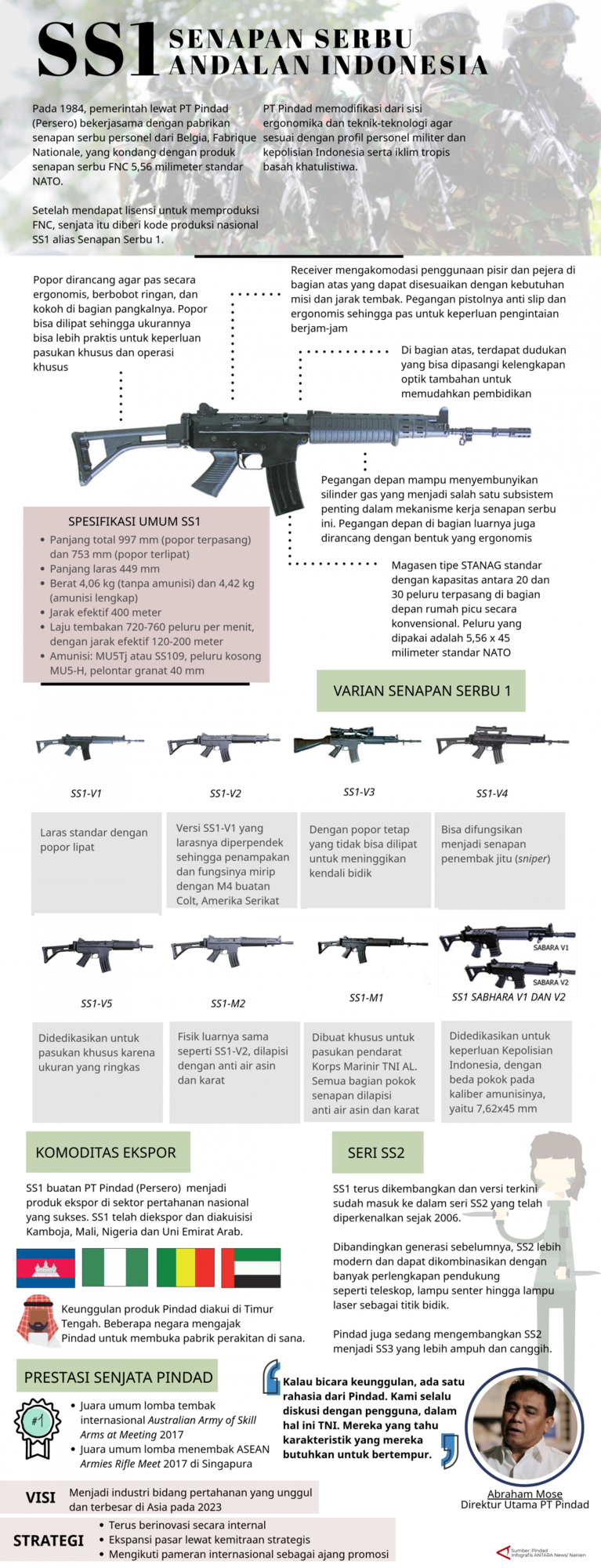 SS1 Pindad.png