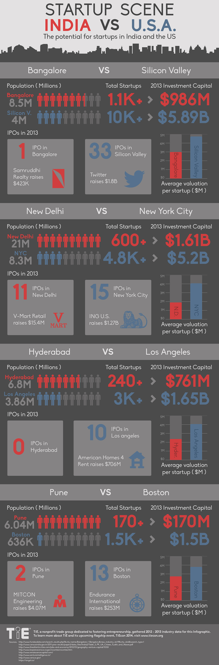 Startup-Scene-India-USA_720.jpg