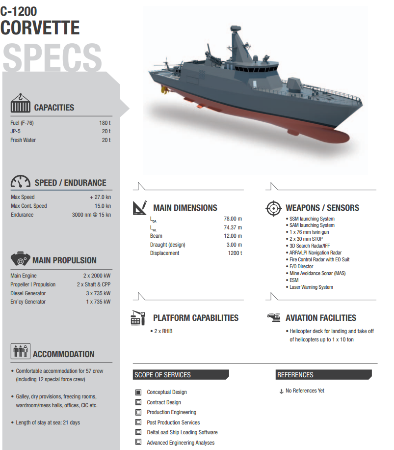 STM-C-1200-corvette.PNG