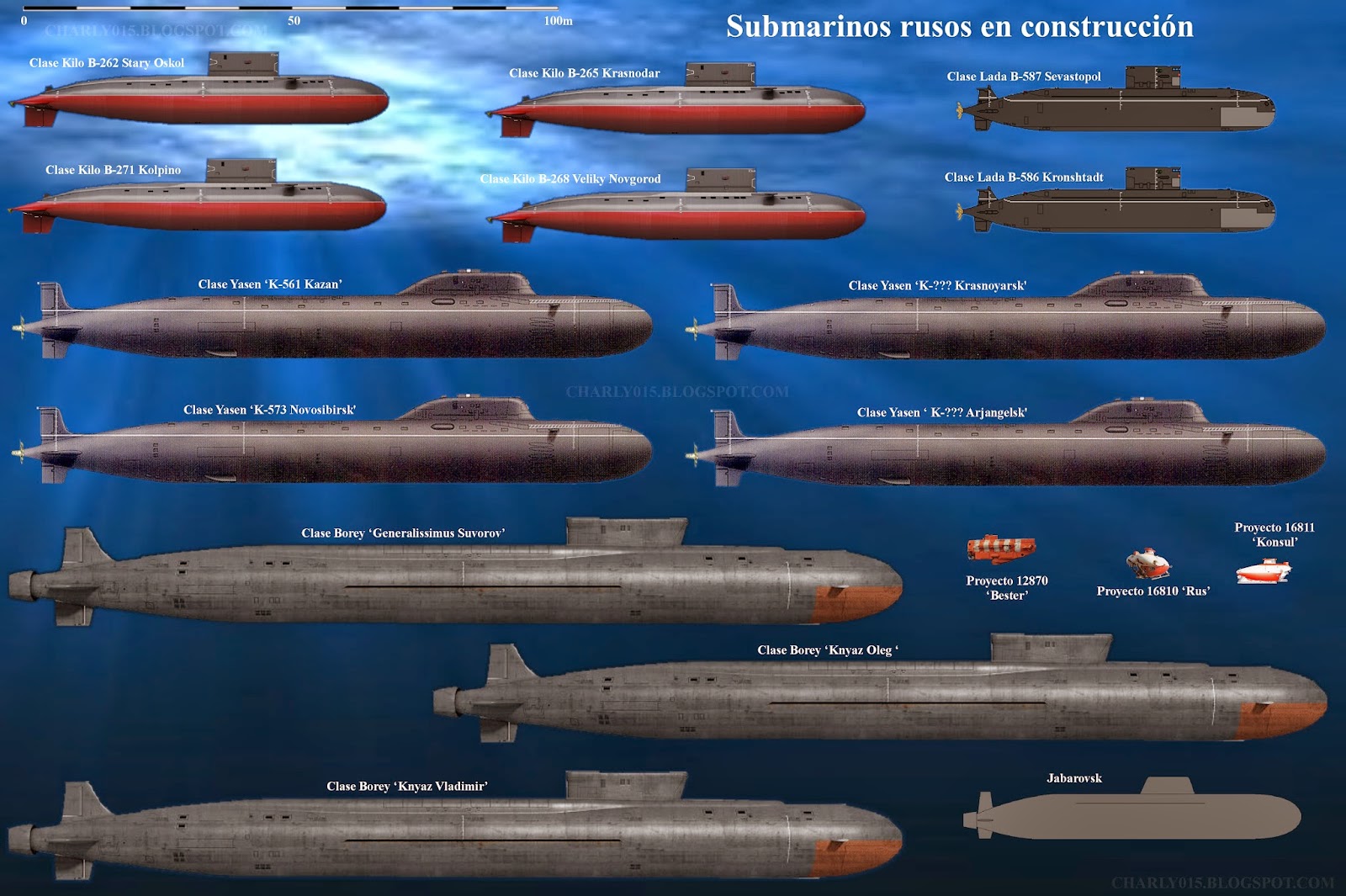 submarinos%2Brusos%2Ben%2Bconstrucci%C3%B3n[1].jpg