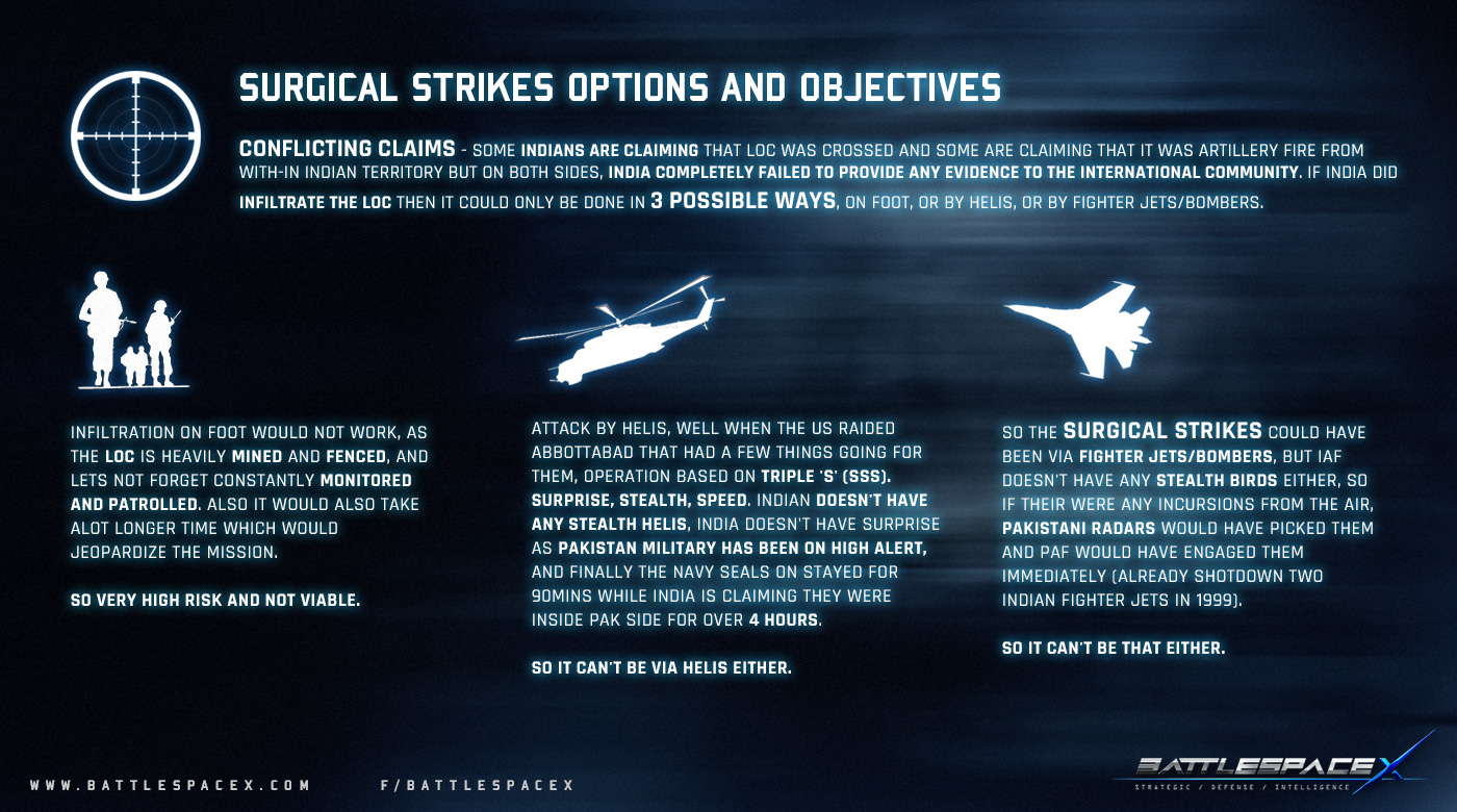 Surgical-Strikes-Options.jpg