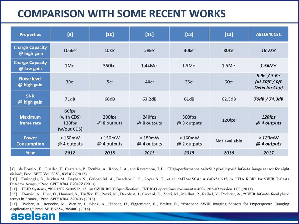 SWIR-focal-plane-arrays2.jpg