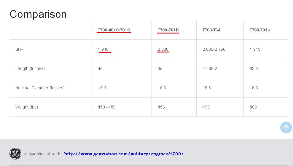 T-700-401C Comparison with T700-701D.JPG