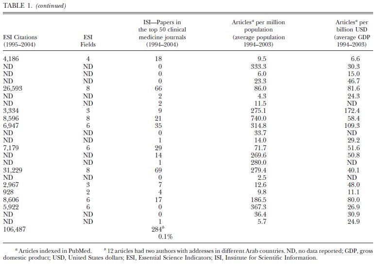 Table 1 a.JPG