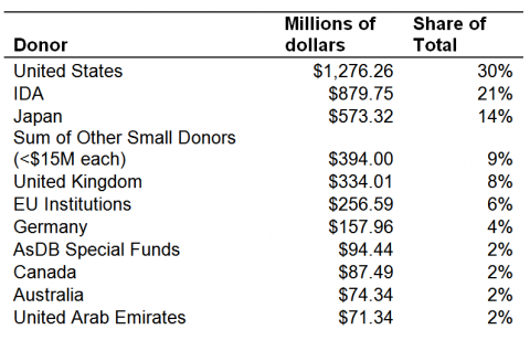 table-share-pakistan.png