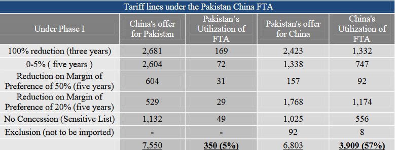 Tariff Lines.png