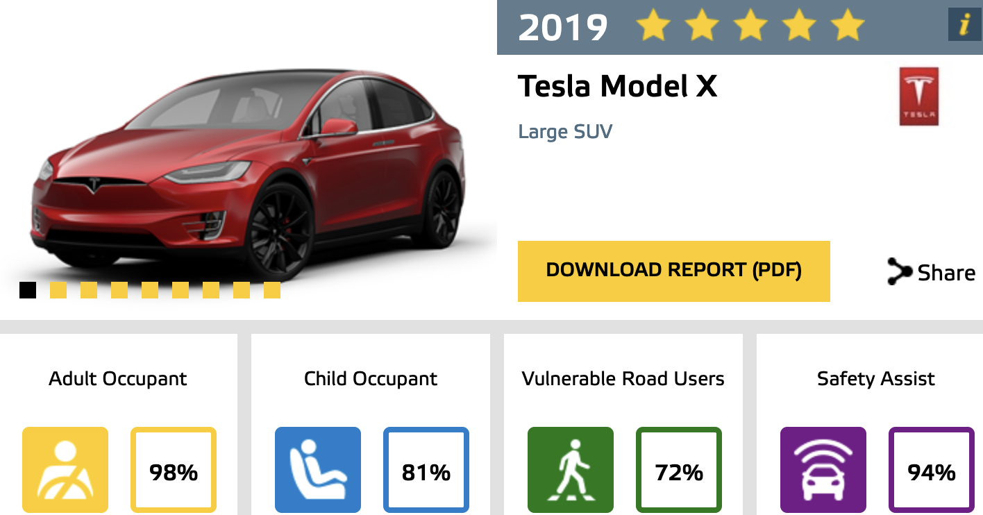 teslamodelxrating.png