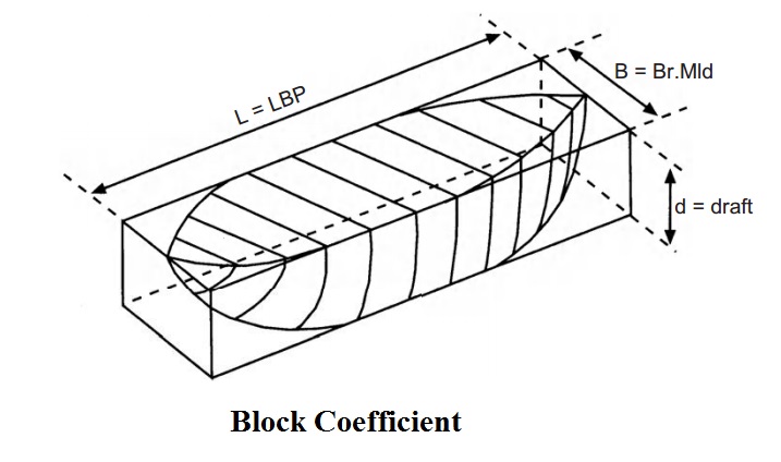 The-Block-Coefficient.jpg