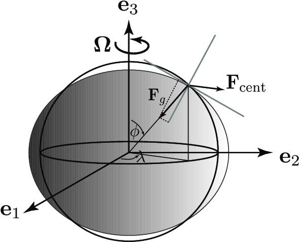 The-earth-oblate-spheroid-is-modeled-as-a-rotating-sphere-with-an-added-potential-used.png