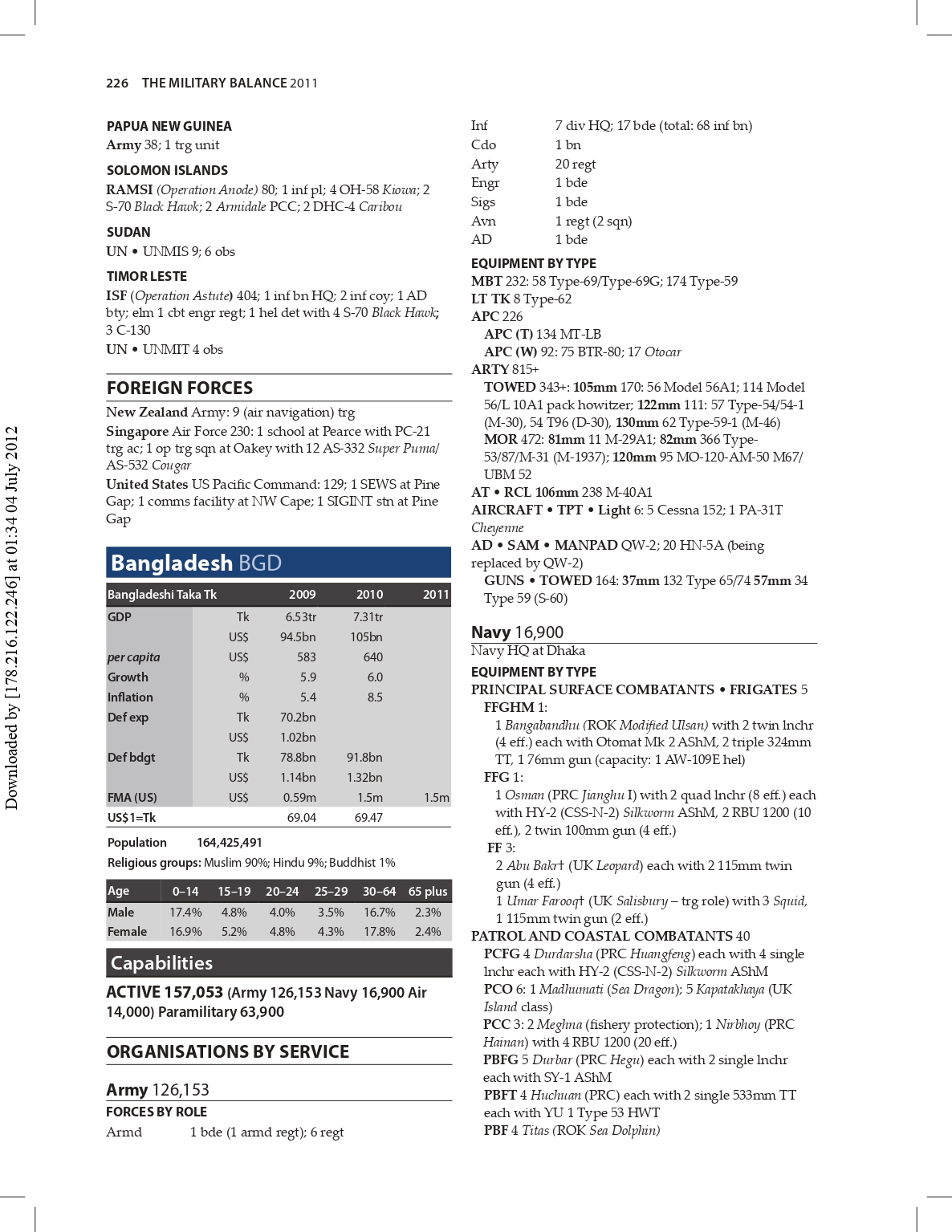 The Military Balance 2011 (IISS) ( PDFDrive )-202_page-0001.jpg