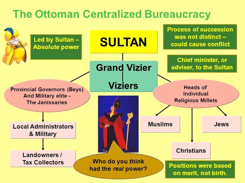 The+Ottoman+Centralized+Bureaucracy.jpg