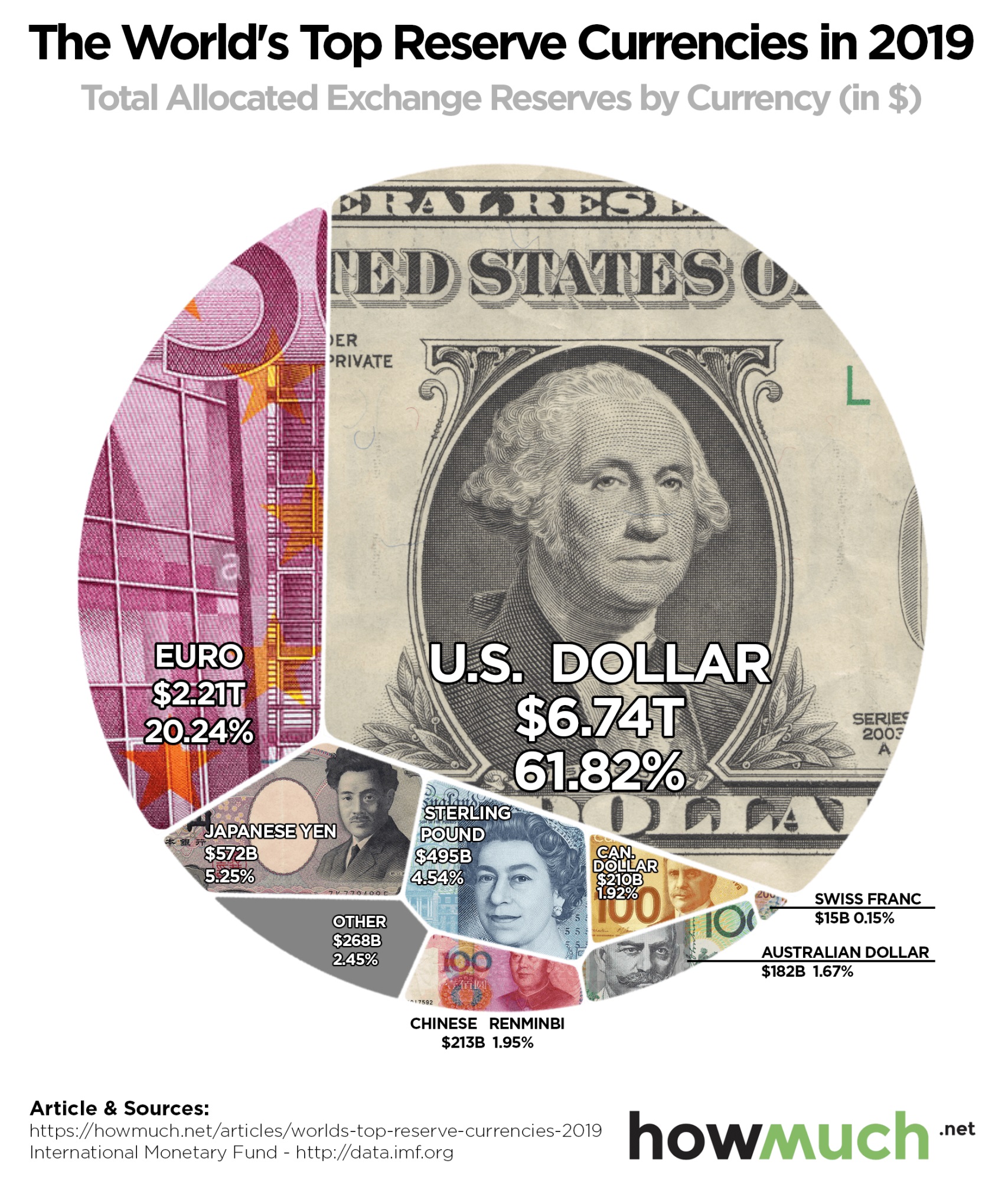 the-worlds-top-reserve-currencies-5d13.jpg