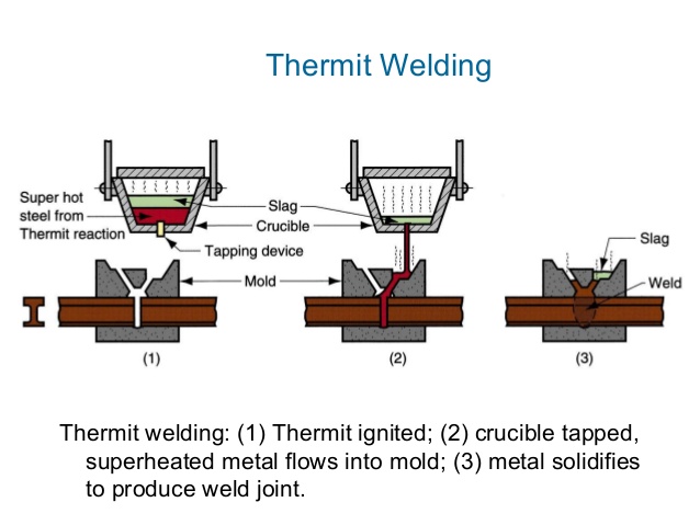 thermit-welding-nmk-3-638.jpg