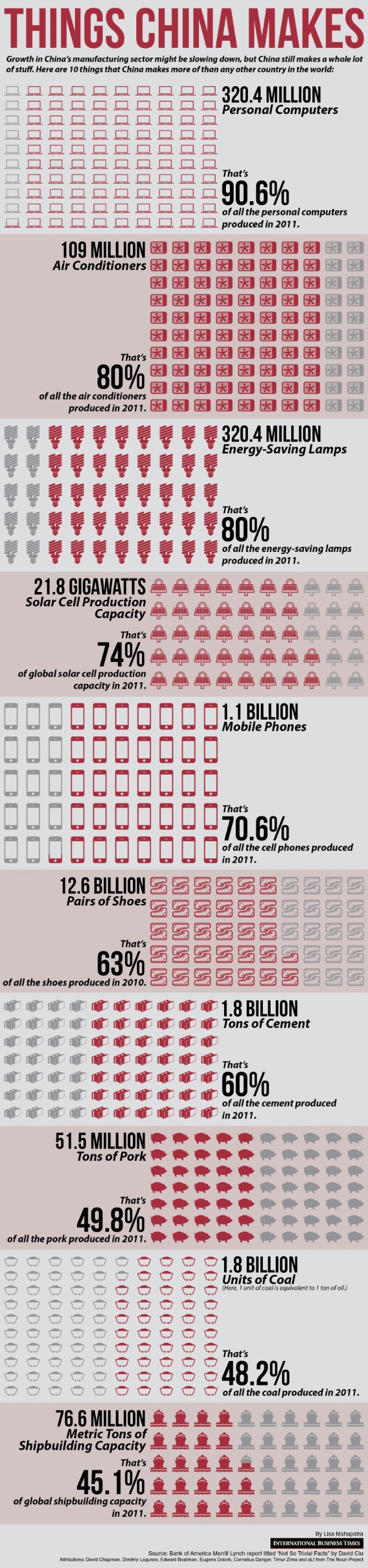 Things China Makes (manufacturing).jpg