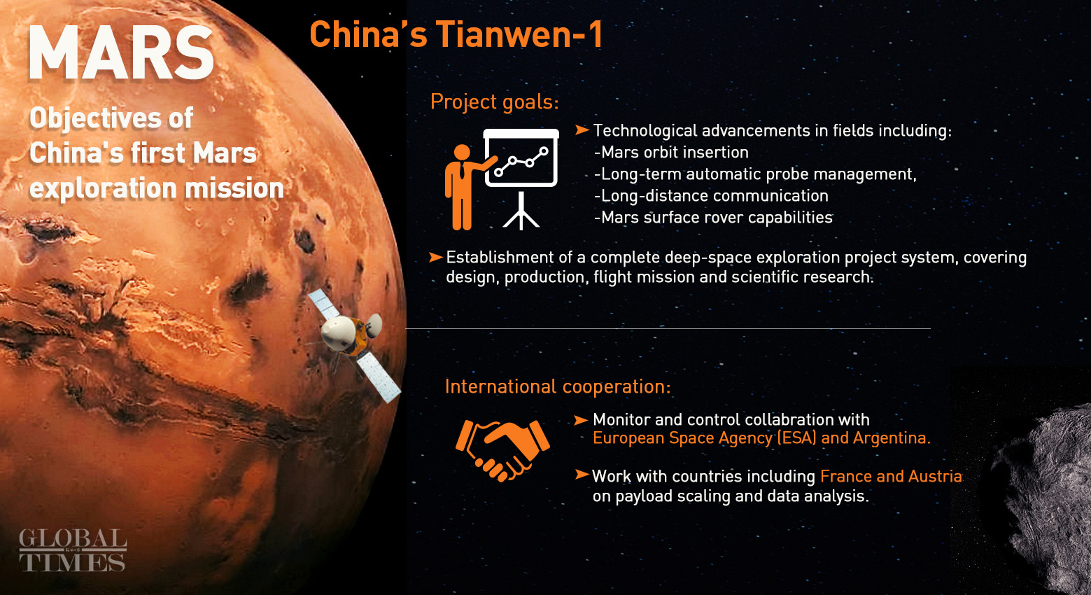 Tianwen-1 Mars orbiter and rover Objective - Globaltimes 20200723.jpg