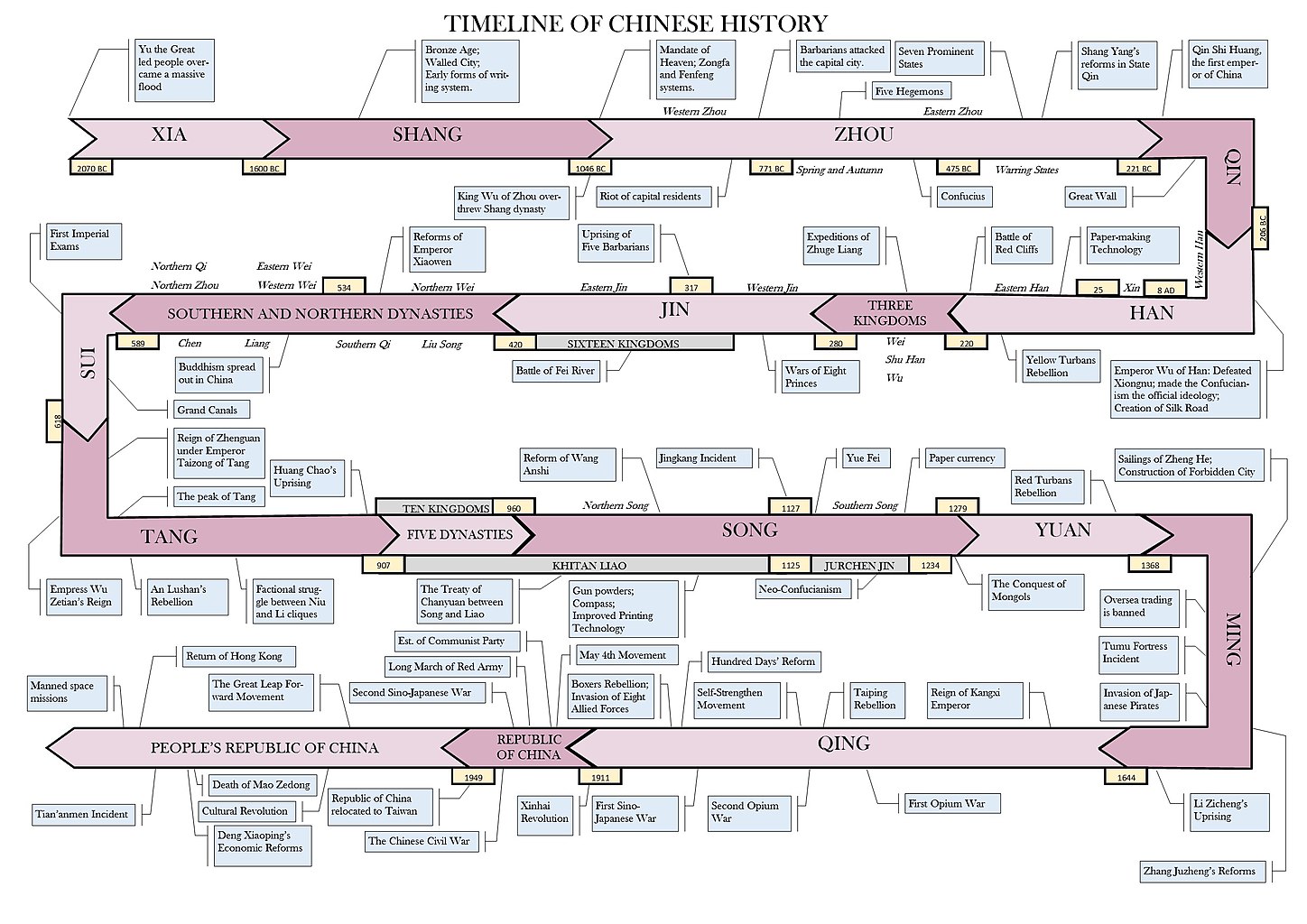 Timeline_of_Chinese_History.jpg