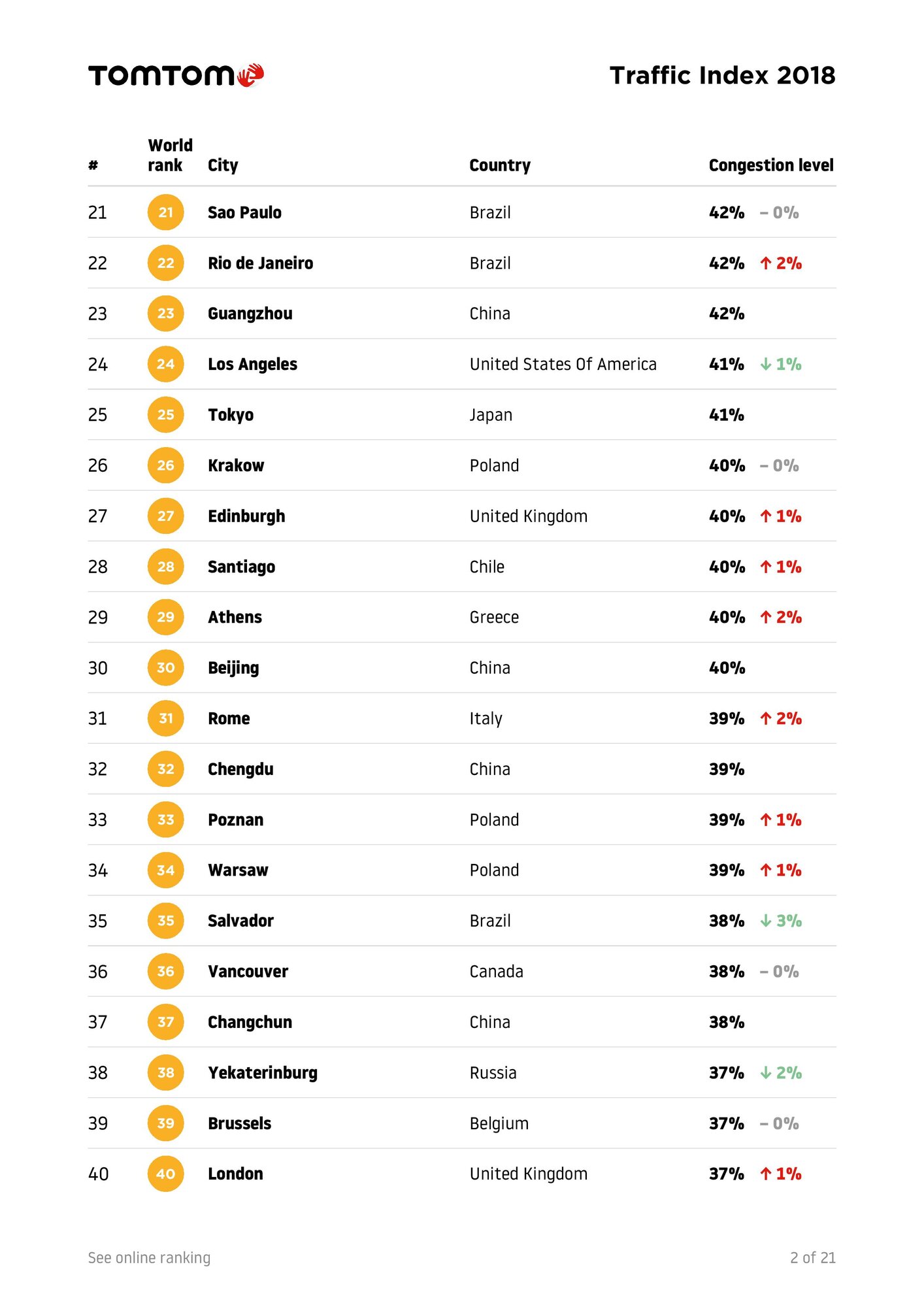 TomTomTrafficIndex-Ranking-2018-full-page-004.jpg