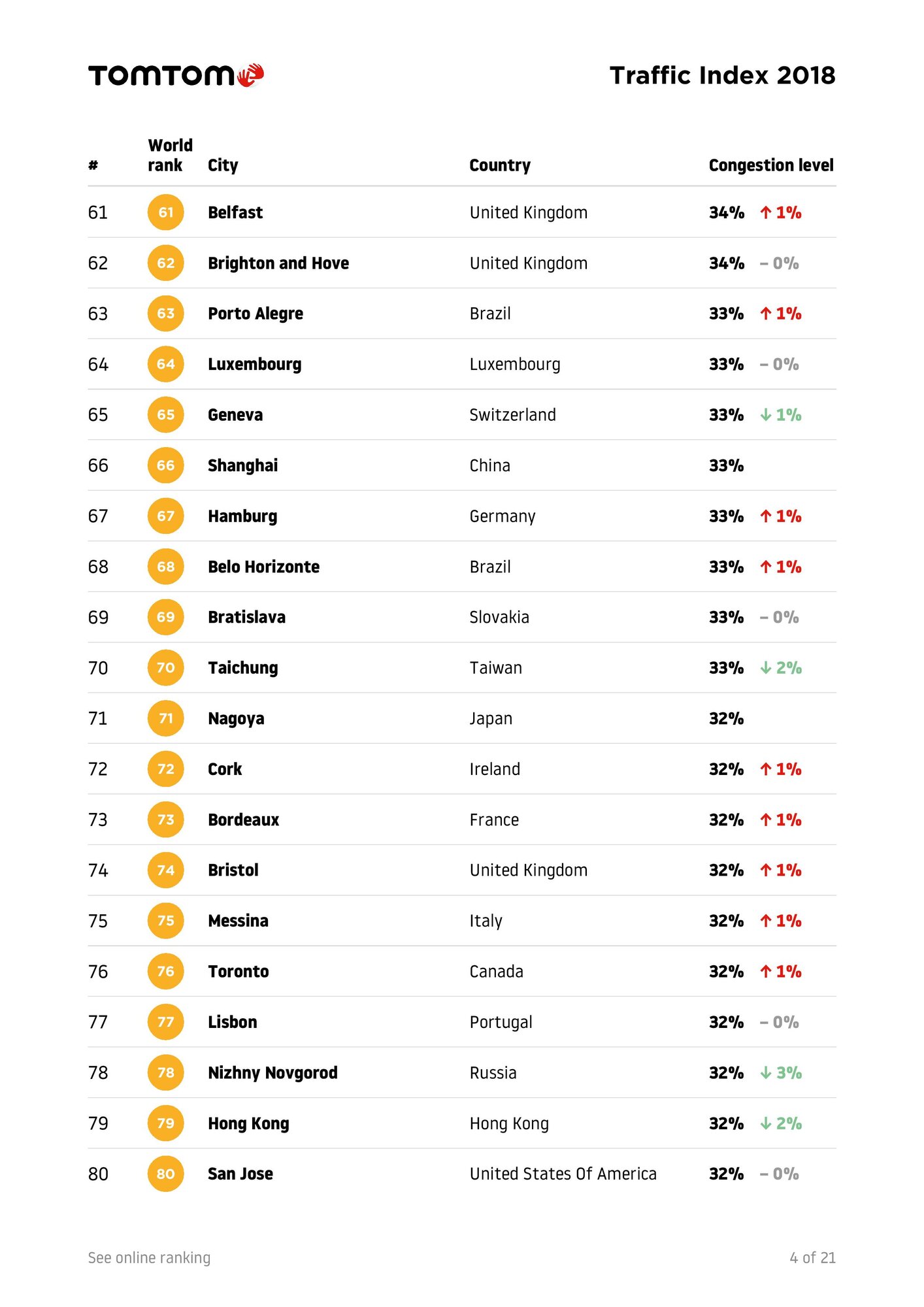 TomTomTrafficIndex-Ranking-2018-full-page-006.jpg