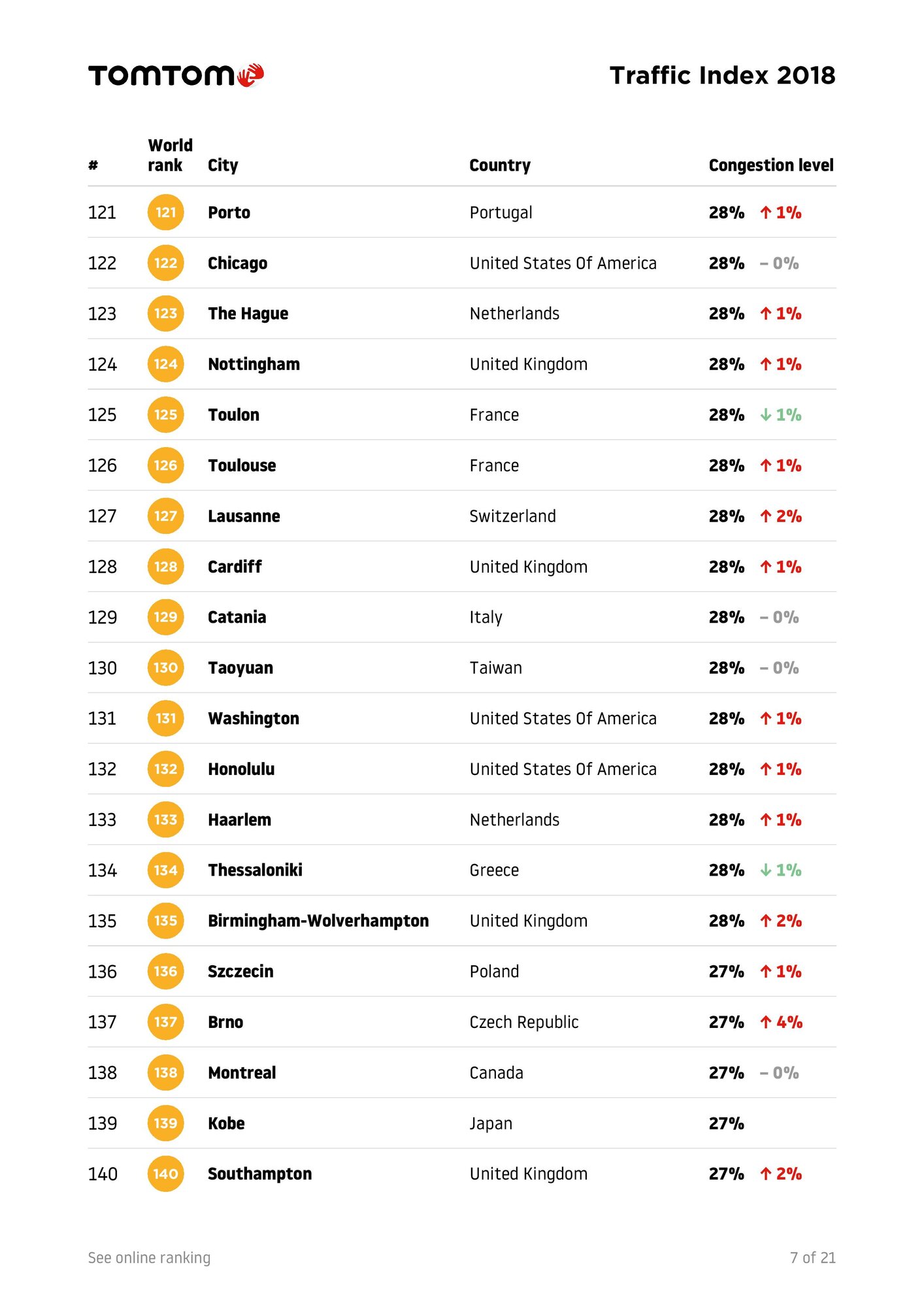 TomTomTrafficIndex-Ranking-2018-full-page-009.jpg