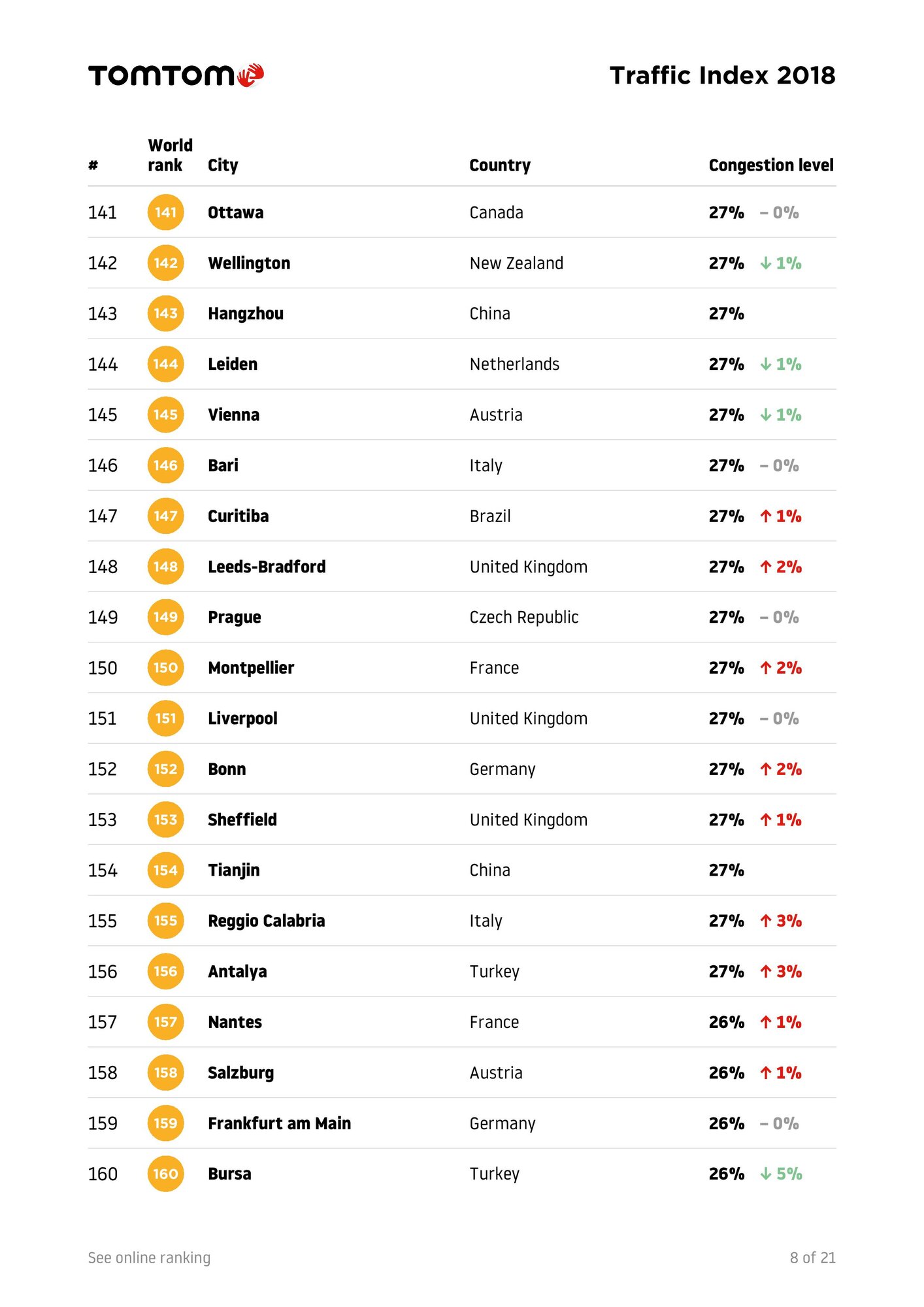 TomTomTrafficIndex-Ranking-2018-full-page-010.jpg