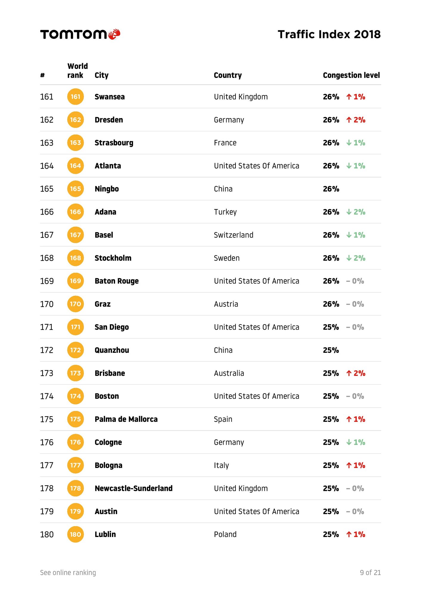 TomTomTrafficIndex-Ranking-2018-full-page-011.jpg