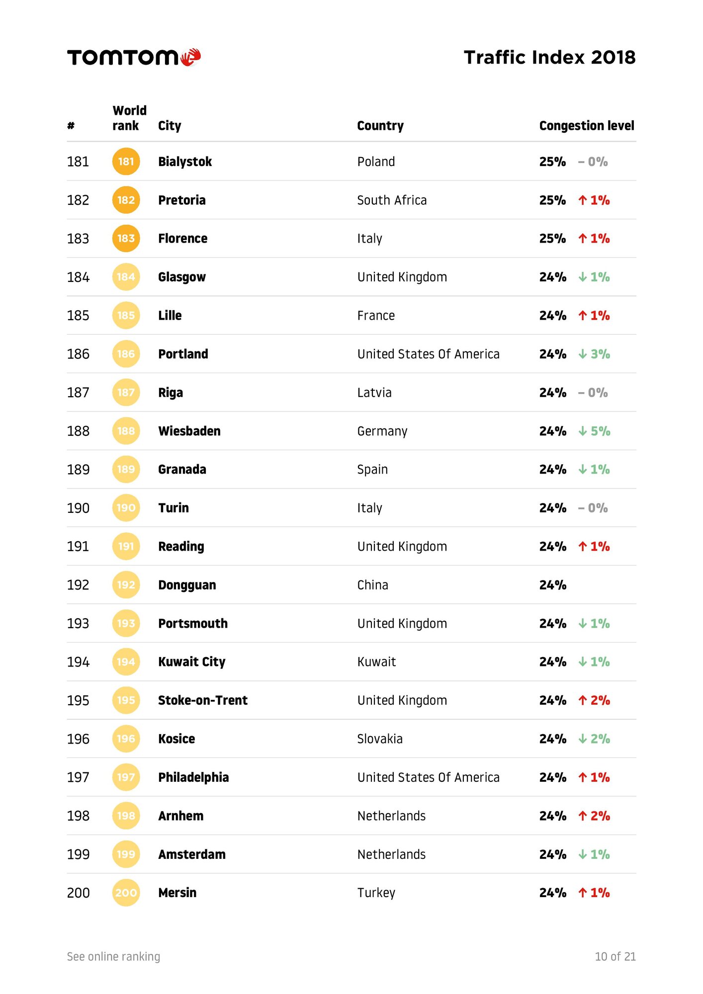 TomTomTrafficIndex-Ranking-2018-full-page-012.jpg