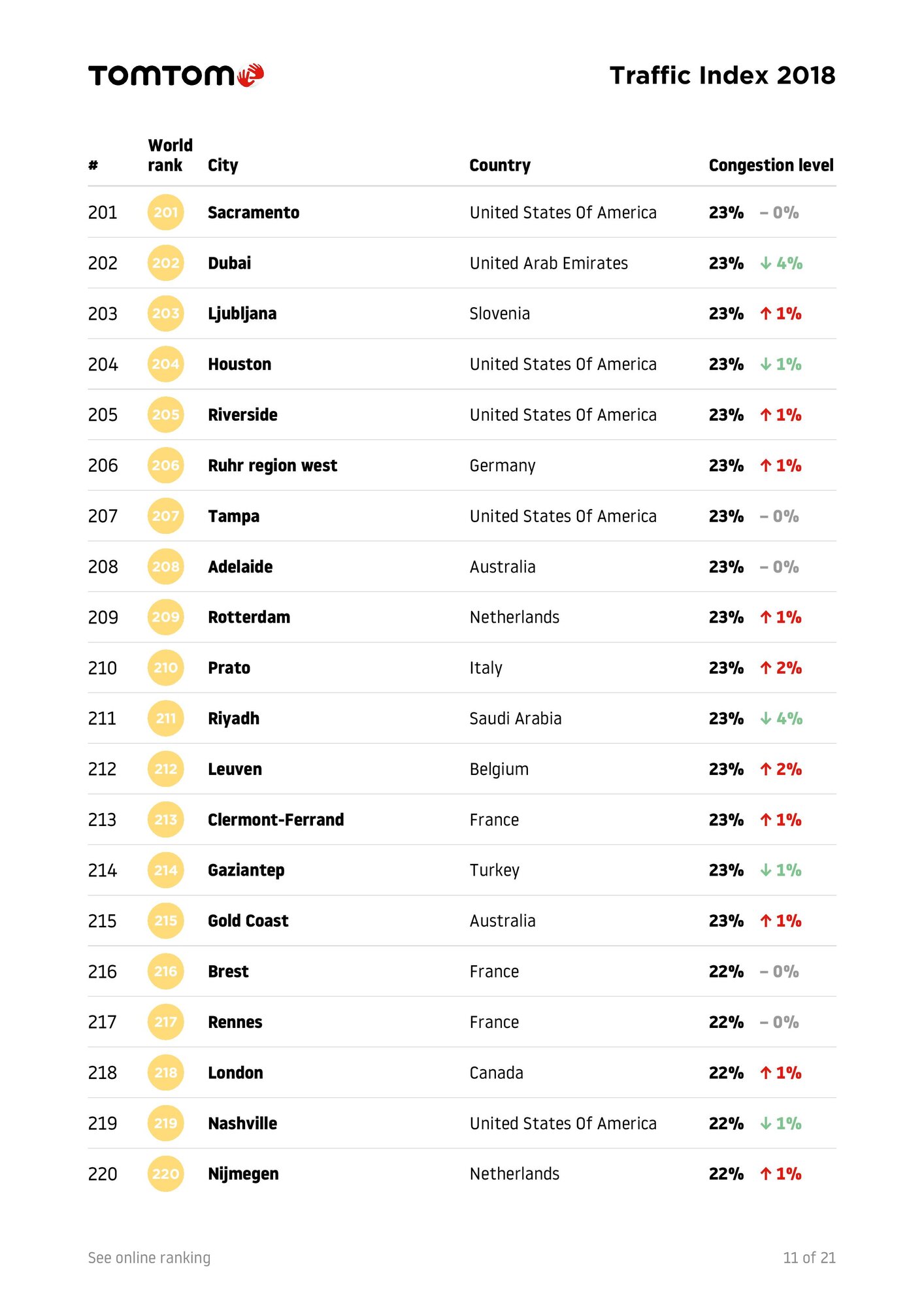 TomTomTrafficIndex-Ranking-2018-full-page-013.jpg