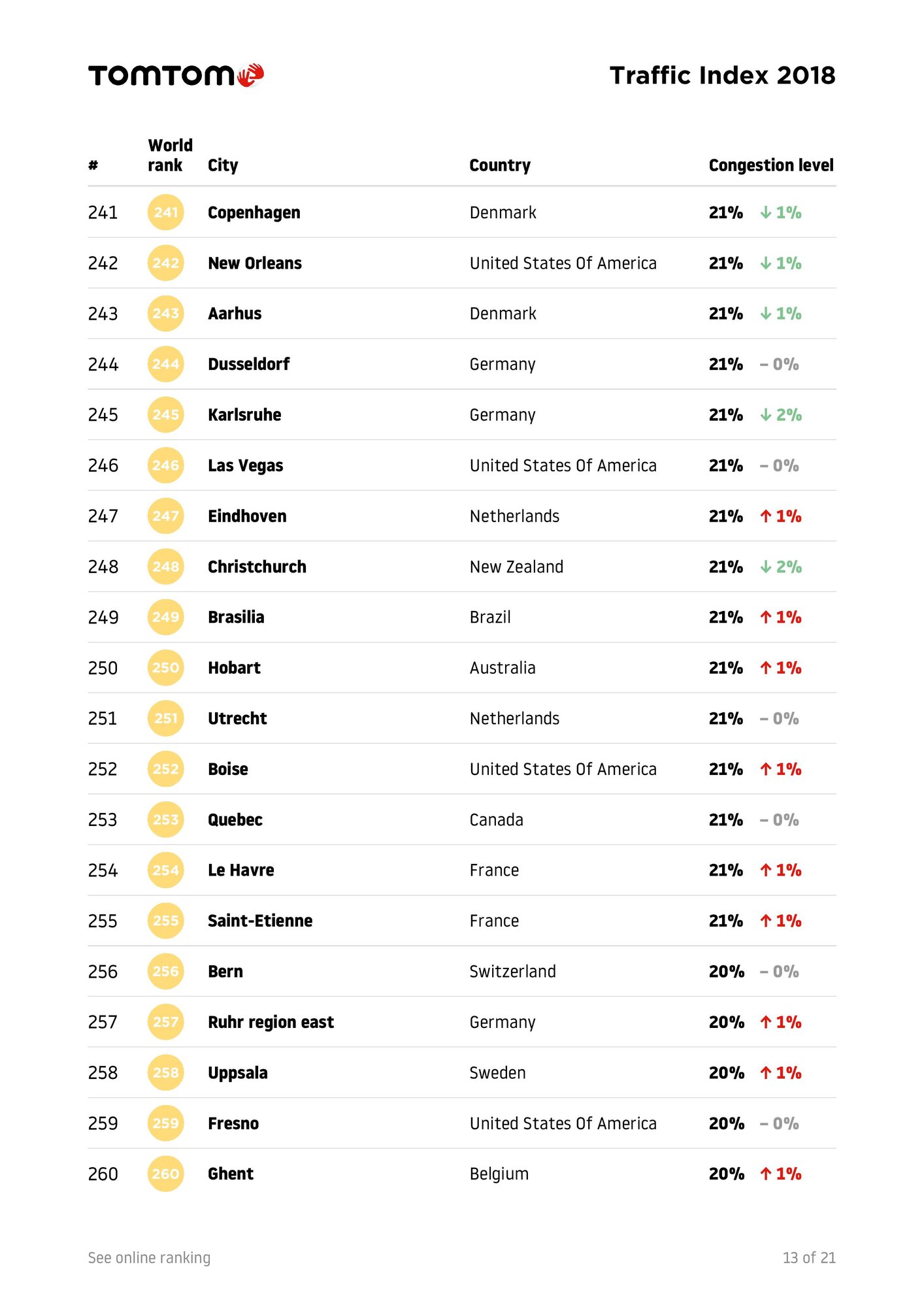 TomTomTrafficIndex-Ranking-2018-full-page-015.jpg