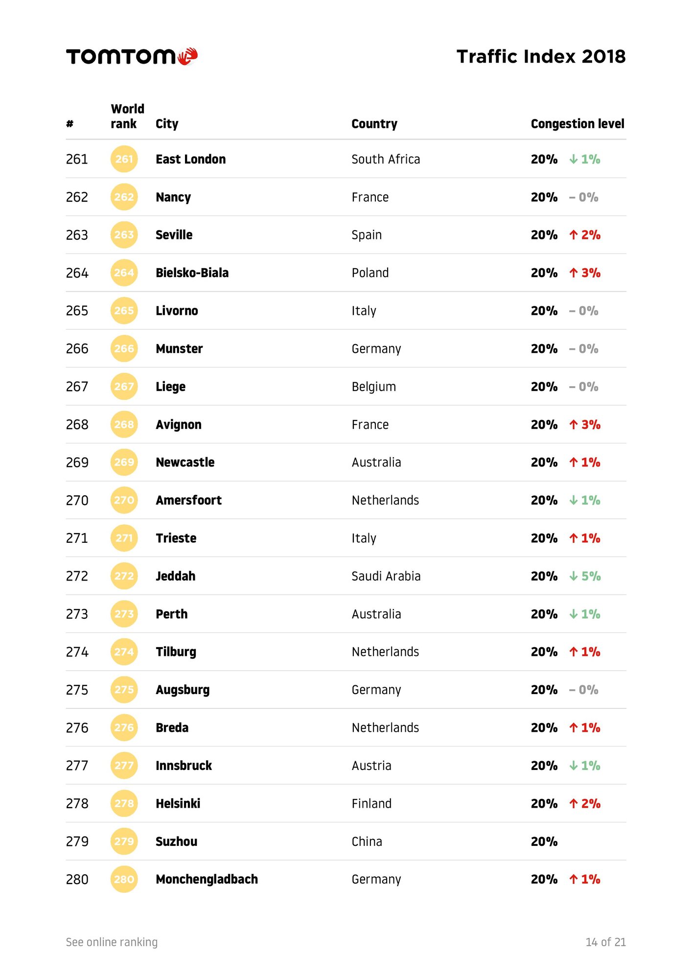 TomTomTrafficIndex-Ranking-2018-full-page-016.jpg