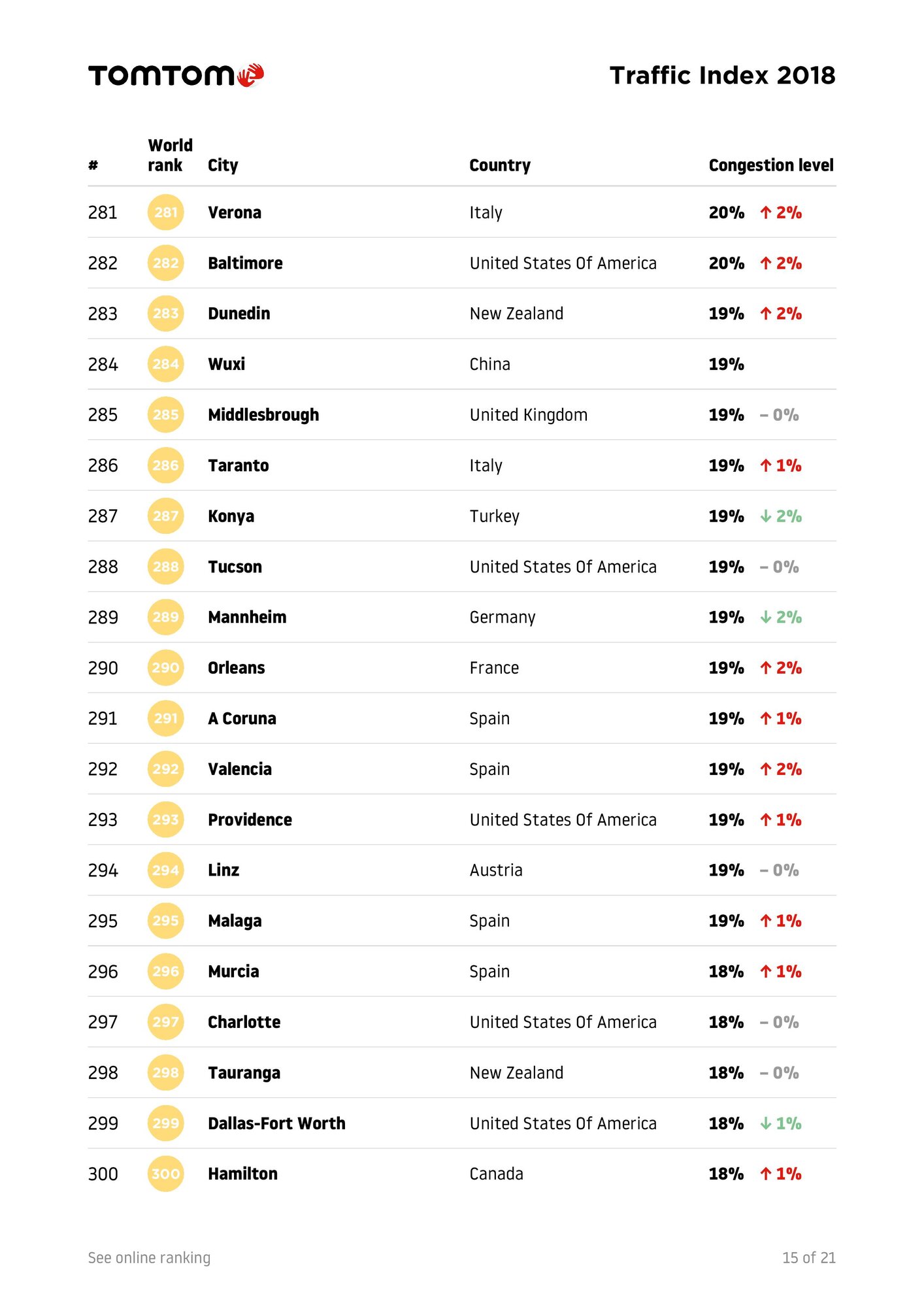 TomTomTrafficIndex-Ranking-2018-full-page-017.jpg