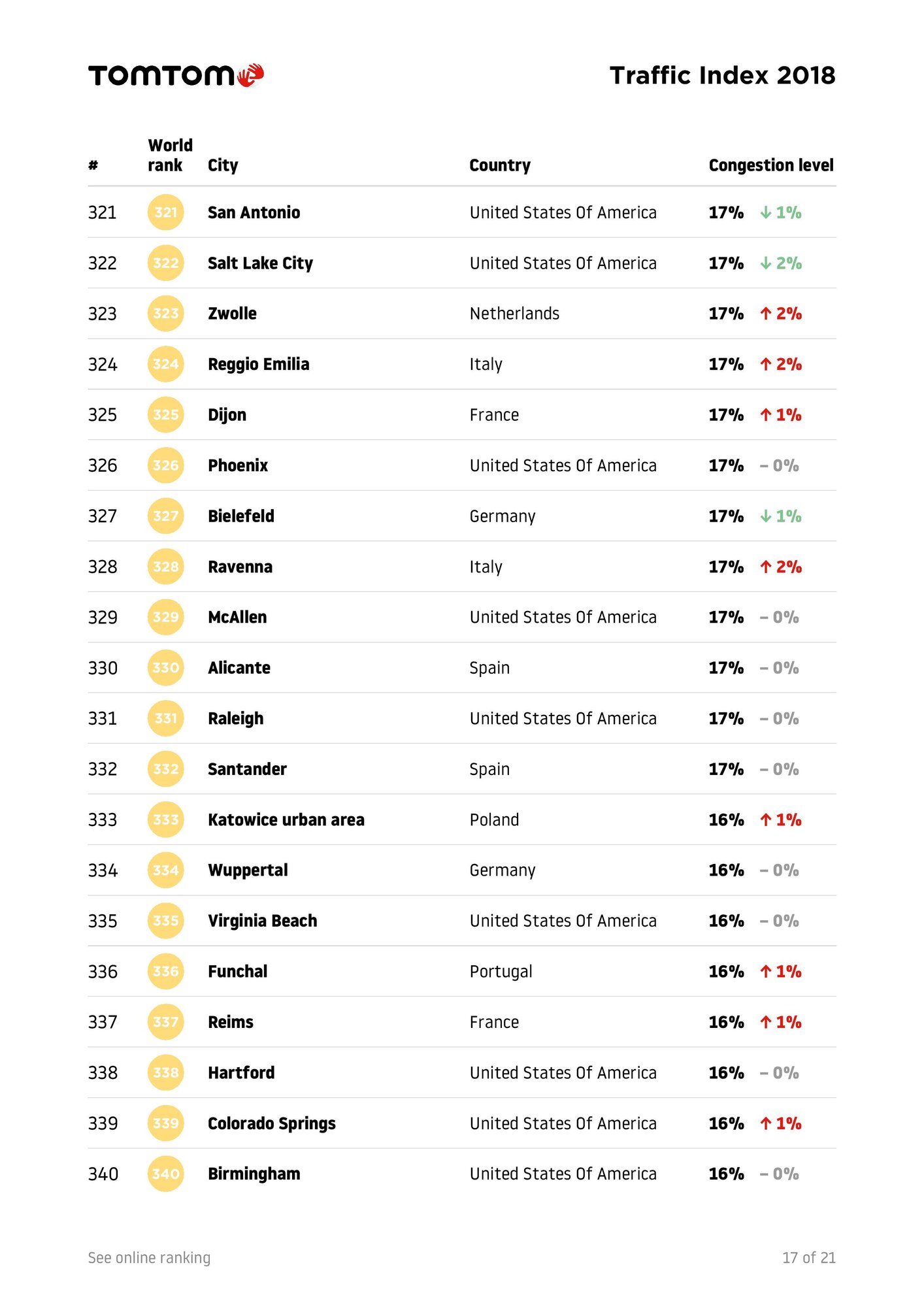 TomTomTrafficIndex-Ranking-2018-full-page-019.jpg